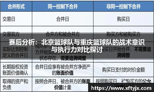 赛后分析：北京篮球队与重庆篮球队的战术意识与执行力对比探讨