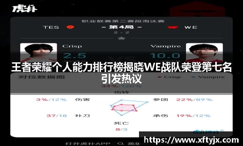 王者荣耀个人能力排行榜揭晓WE战队荣登第七名引发热议